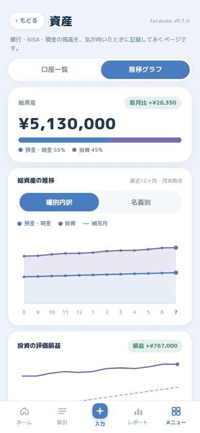 ふたかけの資産スナップショット画面