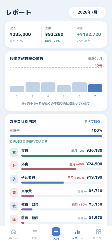 ふたかけのレポート画面